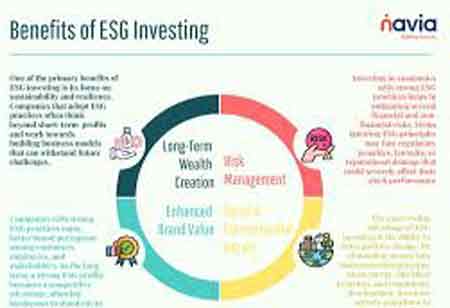 Evolution of Sustainable ESG Investment Services Evolution of Sustainable ESG Investment Services